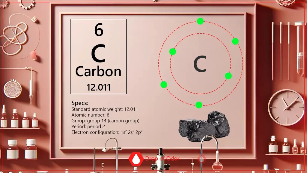 A framed infographic for the element Carbon (C) in a stylized, pink lab setting, displaying its periodic table entry (Atomic Number 6), a Bohr model with six electrons, and a list of specifications, along with an image of coal.
