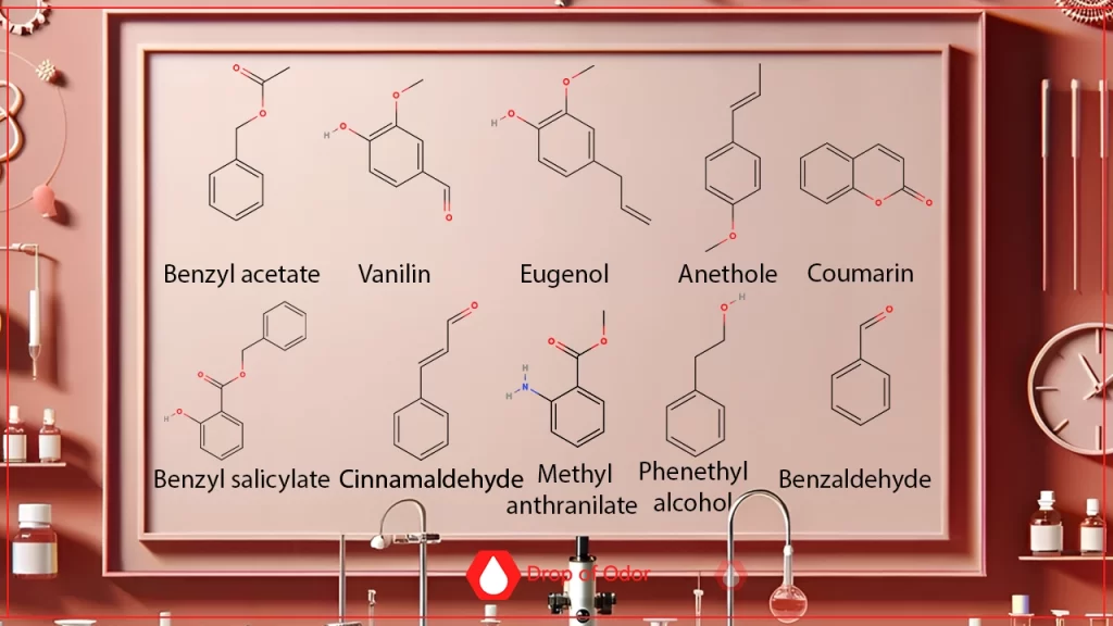 A framed chart in a stylized, pink lab setting displaying the chemical structures of nine common aromatic compounds used in perfumery, including Benzyl acetate, Vanillin, Eugenol, Anethole, Coumarin, Benzyl salicylate, Cinnamaldehyde, Methyl anthranilate, Phenethyl alcohol, and Benzaldehyde.