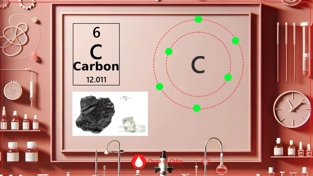 A pink-toned image in a stylized lab setting displays a framed chart for the element Carbon, showing its periodic table entry (C, atomic number 6), a Bohr model with six electrons, and small photos of a lump of coal and a diamond.